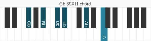 Piano voicing of chord Gb 69#11